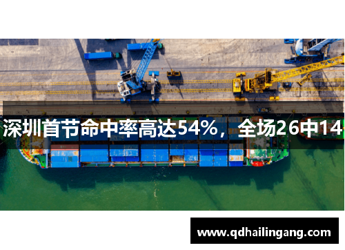深圳首节命中率高达54%，全场26中14